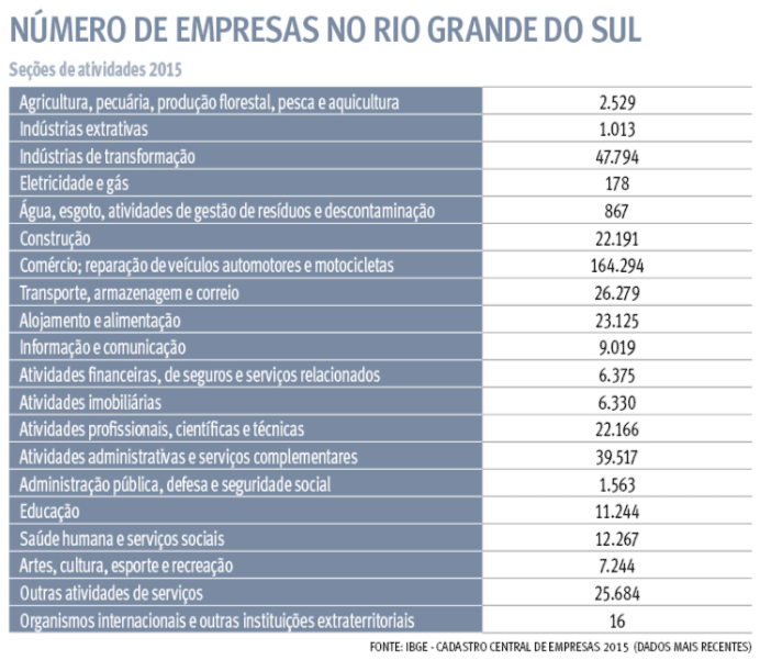 {'nm_midia_inter_thumb1':'https://www.jornaldocomercio.com/_midias/gif/2018/05/24/206x137/1_dia_da_industria_grafico_2-1824994.gif', 'id_midia_tipo':'2', 'id_tetag_galer':'', 'id_midia':'5b073a77a833c', 'cd_midia':1824994, 'ds_midia_link': 'https://www.jornaldocomercio.com/_midias/gif/2018/05/24/dia_da_industria_grafico_2-1824994.gif', 'ds_midia': 'N&uacute;mero de empresas no RS', 'ds_midia_credi': 'Arte/JC', 'ds_midia_titlo': 'N&uacute;mero de empresas no RS', 'cd_tetag': '1', 'cd_midia_w': '692', 'cd_midia_h': '601', 'align': 'Left'}
