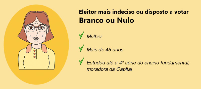 {'nm_midia_inter_thumb1':'https://www.jornaldocomercio.com/_midias/gif/2018/09/19/206x137/1_personagem_indecisos-8479127.gif', 'id_midia_tipo':'2', 'id_tetag_galer':'', 'id_midia':'5ba29c97682dc', 'cd_midia':8479127, 'ds_midia_link': 'https://www.jornaldocomercio.com/_midias/gif/2018/09/19/personagem_indecisos-8479127.gif', 'ds_midia': 'Personagem - indeciso', 'ds_midia_credi': 'ARTE: THIAGO MACHADO/JC', 'ds_midia_titlo': 'Personagem - indeciso', 'cd_tetag': '1', 'cd_midia_w': '800', 'cd_midia_h': '355', 'align': 'Left'}