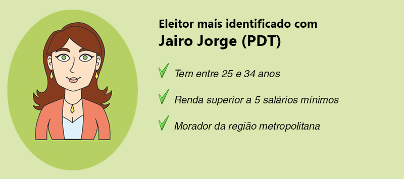 {'nm_midia_inter_thumb1':'https://www.jornaldocomercio.com/_midias/gif/2018/09/19/206x137/1_personagem_jorge-8479128.gif', 'id_midia_tipo':'2', 'id_tetag_galer':'', 'id_midia':'5ba29c97682dc', 'cd_midia':8479128, 'ds_midia_link': 'https://www.jornaldocomercio.com/_midias/gif/2018/09/19/personagem_jorge-8479128.gif', 'ds_midia': 'Personagem - Jairo', 'ds_midia_credi': 'ARTE: THIAGO MACHADO/JC', 'ds_midia_titlo': 'Personagem - Jairo', 'cd_tetag': '1', 'cd_midia_w': '800', 'cd_midia_h': '355', 'align': 'Left'}