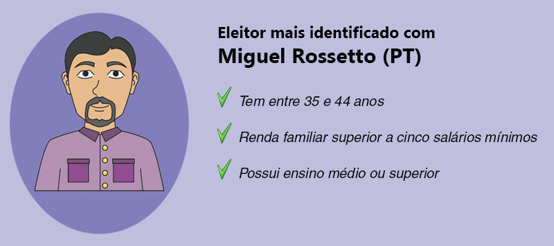 {'nm_midia_inter_thumb1':'https://www.jornaldocomercio.com/_midias/gif/2018/09/19/206x137/1_personagem_rossetto-8479130.gif', 'id_midia_tipo':'2', 'id_tetag_galer':'', 'id_midia':'5ba29c97682dc', 'cd_midia':8479130, 'ds_midia_link': 'https://www.jornaldocomercio.com/_midias/gif/2018/09/19/personagem_rossetto-8479130.gif', 'ds_midia': 'Personagem - Rossetto', 'ds_midia_credi': 'ARTE: THIAGO MACHADO/JC', 'ds_midia_titlo': 'Personagem - Rossetto', 'cd_tetag': '1', 'cd_midia_w': '800', 'cd_midia_h': '355', 'align': 'Left'}