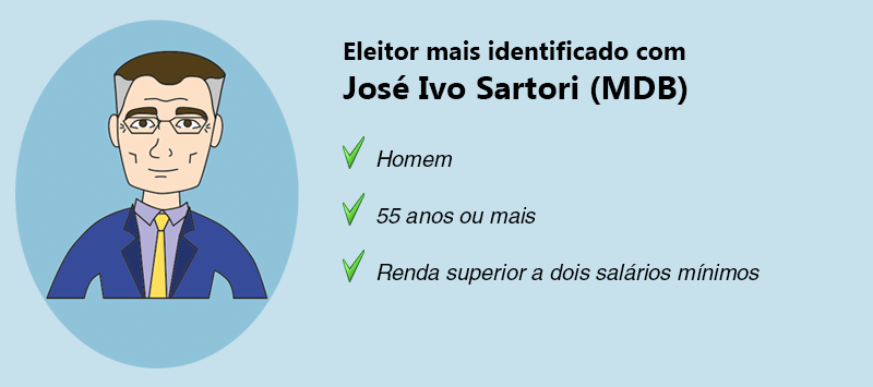 {'nm_midia_inter_thumb1':'https://www.jornaldocomercio.com/_midias/gif/2018/09/19/206x137/1_personagem_sartori-8479131.gif', 'id_midia_tipo':'2', 'id_tetag_galer':'', 'id_midia':'5ba29c97682dc', 'cd_midia':8479131, 'ds_midia_link': 'https://www.jornaldocomercio.com/_midias/gif/2018/09/19/personagem_sartori-8479131.gif', 'ds_midia': 'Personagem - Sartori', 'ds_midia_credi': 'ARTE: THIAGO MACHADO/JC', 'ds_midia_titlo': 'Personagem - Sartori', 'cd_tetag': '1', 'cd_midia_w': '800', 'cd_midia_h': '355', 'align': 'Left'}