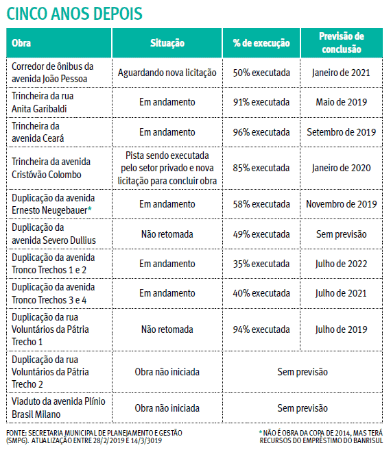 {'nm_midia_inter_thumb1':'https://www.jornaldocomercio.com/_midias/gif/2019/03/18/206x137/1_18032019_grafico_obrasdacopa_pt1-8658671.gif', 'id_midia_tipo':'2', 'id_tetag_galer':'', 'id_midia':'5c8f98e683a88', 'cd_midia':8658671, 'ds_midia_link': 'https://www.jornaldocomercio.com/_midias/gif/2019/03/18/18032019_grafico_obrasdacopa_pt1-8658671.gif', 'ds_midia': '18032019 Obras da Copa do Mundo gráfico parte 1', 'ds_midia_credi': 'Thiago Machado/Arte JC', 'ds_midia_titlo': '18032019 Obras da Copa do Mundo gráfico parte 1', 'cd_tetag': '1', 'cd_midia_w': '570', 'cd_midia_h': '657', 'align': 'Left'}