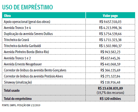 {'nm_midia_inter_thumb1':'https://www.jornaldocomercio.com/_midias/gif/2019/03/18/206x137/1_18032019_grafico_obrasdacopa_pt2-8658676.gif', 'id_midia_tipo':'2', 'id_tetag_galer':'', 'id_midia':'5c8f9901652d7', 'cd_midia':8658676, 'ds_midia_link': 'https://www.jornaldocomercio.com/_midias/gif/2019/03/18/18032019_grafico_obrasdacopa_pt2-8658676.gif', 'ds_midia': '18032019 Obras da Copa do Mundo gráfico parte 2', 'ds_midia_credi': 'Thiago Machado/Arte JC', 'ds_midia_titlo': '18032019 Obras da Copa do Mundo gráfico parte 2', 'cd_tetag': '1', 'cd_midia_w': '570', 'cd_midia_h': '464', 'align': 'Left'}