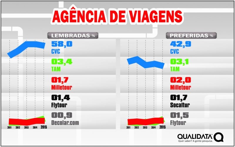 Gráficos Marcas