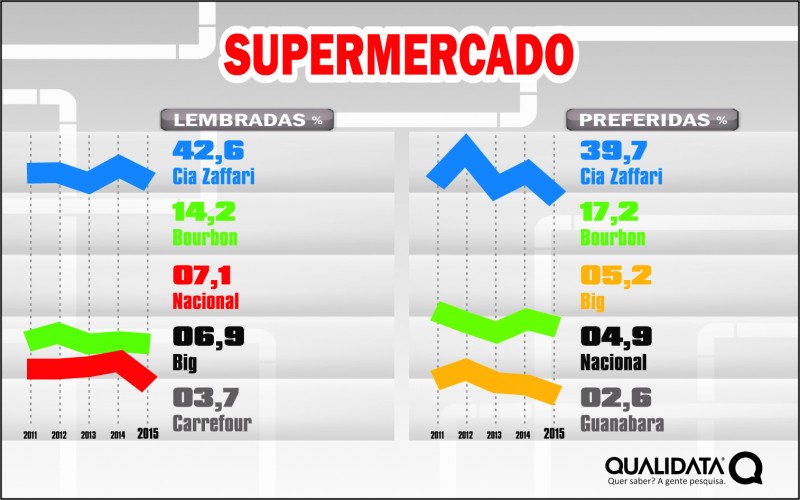 Gráficos Marcas