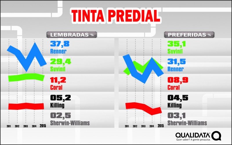 Gráficos Marcas