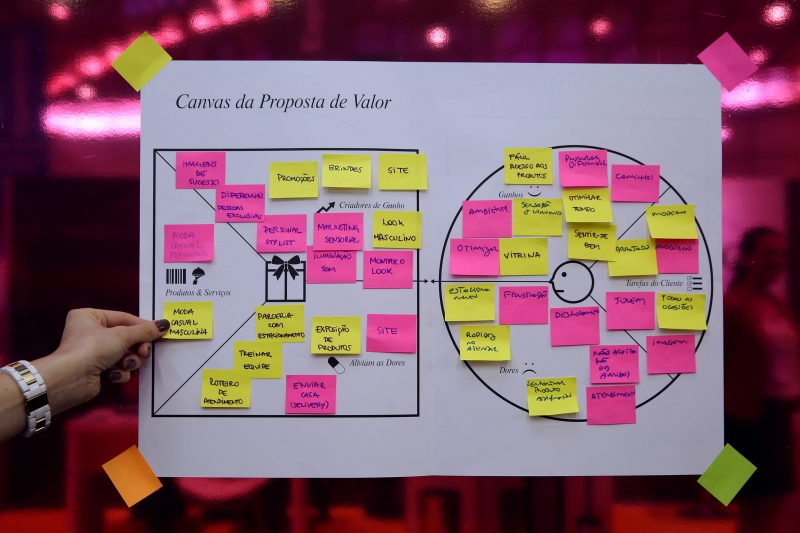 Modelo de business canvas Foto: SEBRAERS/DIVULGA&Ccedil;&Atilde;O/JC