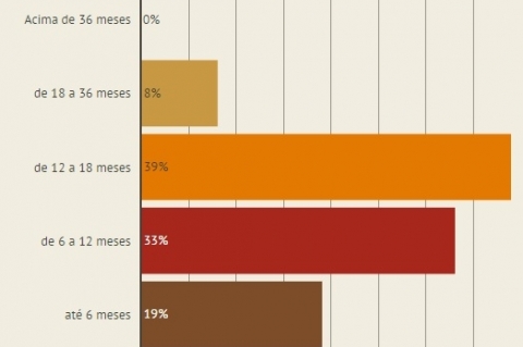Gr�fico sobre microfranquia