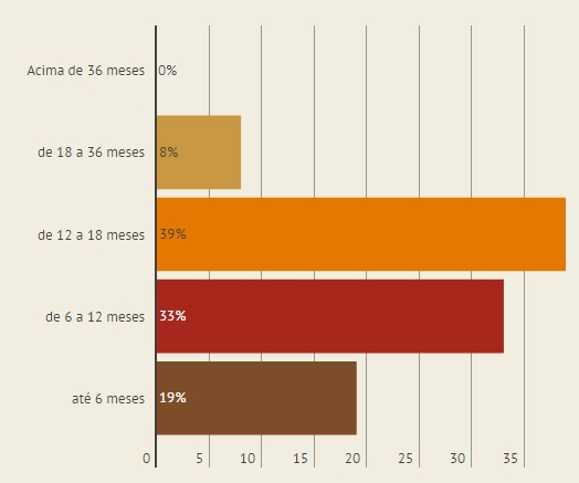 Gr&aacute;fico sobre microfranquia Foto: /REPRODU&Ccedil;&Atilde;O/JC