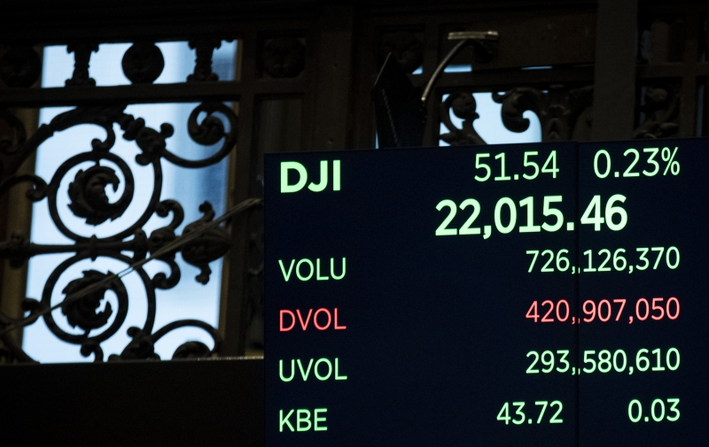 Telão na New York Stock Exchange mostra o índice Dow Jones ultrapassando a marca dos 22 mil pontos