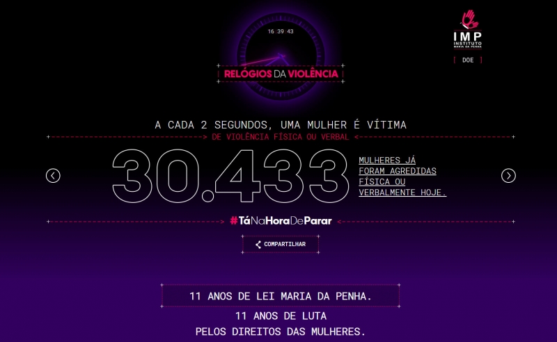 Detalhe da tela inicial do site Relógios da Violência