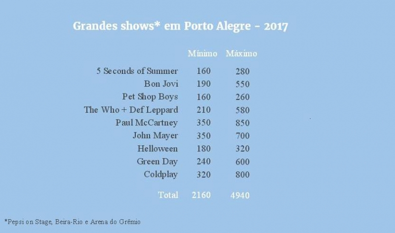 Show da banda The Who também foi no Beira-Rio em 2017