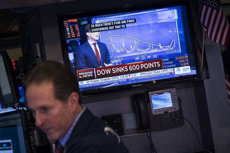 Ao longo do pregão, o Dow Jones chegou a mergulhar mais de 6%