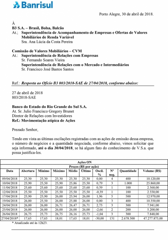 {'nm_midia_inter_thumb1':'https://www.jornaldocomercio.com/_midias/jpg/2018/05/03/206x137/1_comunicado_ao_mercado_1-1805591.jpg', 'id_midia_tipo':'2', 'id_tetag_galer':'', 'id_midia':'5aeb36c58cedc', 'cd_midia':1805591, 'ds_midia_link': 'https://www.jornaldocomercio.com/_midias/jpg/2018/05/03/comunicado_ao_mercado_1-1805591.jpg', 'ds_midia': 'Comunicado Banrisul pedido informa&ccedil;&otilde;es B3/CVM sobre venda de a&ccedil;&otilde;es ordin&aacute;rias em 27 de abril - parte 1 ', 'ds_midia_credi': 'BANRISUL/DIVULGA&Ccedil;&Atilde;O/JC', 'ds_midia_titlo': 'Comunicado Banrisul pedido informa&ccedil;&otilde;es B3/CVM sobre venda de a&ccedil;&otilde;es ordin&aacute;rias em 27 de abril - parte 1 ', 'cd_tetag': '1', 'cd_midia_w': '559', 'cd_midia_h': '800', 'align': 'Left'}