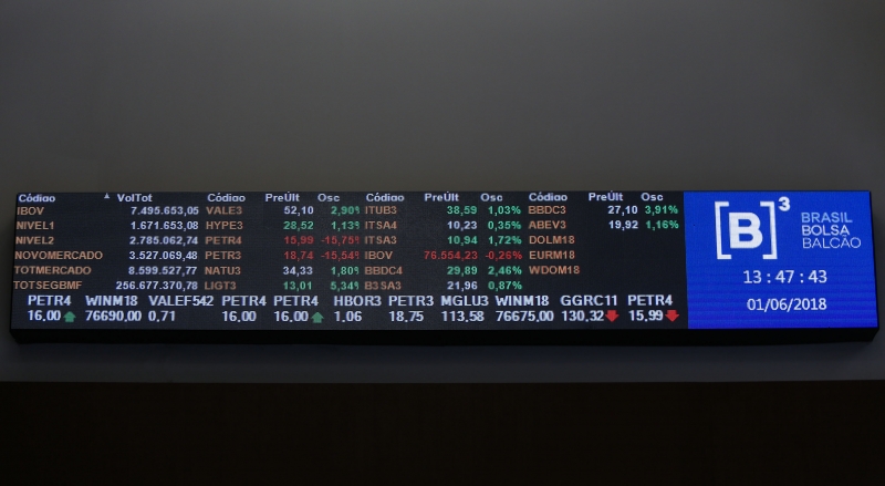 Algumas das debêntures incentivadas são emitidas tendo como indexador o IPCA