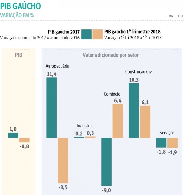 {'nm_midia_inter_thumb1':'https://www.jornaldocomercio.com/_midias/jpg/2018/06/21/206x137/1_pib_gaucho-8375106.jpg', 'id_midia_tipo':'2', 'id_tetag_galer':'', 'id_midia':'5b2c4a6080d48', 'cd_midia':8375106, 'ds_midia_link': 'https://www.jornaldocomercio.com/_midias/jpg/2018/06/21/pib_gaucho-8375106.jpg', 'ds_midia': 'PIB Gaúcho', 'ds_midia_credi': 'JC', 'ds_midia_titlo': 'PIB Gaúcho', 'cd_tetag': '1', 'cd_midia_w': '754', 'cd_midia_h': '800', 'align': 'Left'}