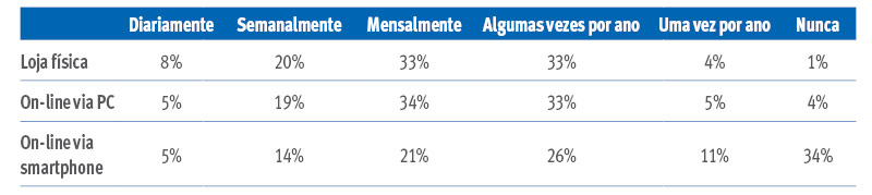 {'nm_midia_inter_thumb1':'https://www.jornaldocomercio.com/_midias/jpg/2018/07/13/206x137/1_lojafisica-8404368.jpg', 'id_midia_tipo':'2', 'id_tetag_galer':'', 'id_midia':'5b49257bc03b2', 'cd_midia':8404368, 'ds_midia_link': 'https://www.jornaldocomercio.com/_midias/jpg/2018/07/13/lojafisica-8404368.jpg', 'ds_midia': 'Pesquisa PWC', 'ds_midia_credi': 'Arte/JC', 'ds_midia_titlo': 'Pesquisa PWC', 'cd_tetag': '1', 'cd_midia_w': '800', 'cd_midia_h': '179', 'align': 'Left'}