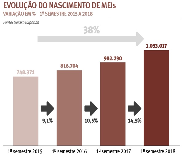 {'nm_midia_inter_thumb1':'https://www.jornaldocomercio.com/_midias/jpg/2018/10/10/206x137/1_contabilidade_1-8503983.jpg', 'id_midia_tipo':'2', 'id_tetag_galer':'', 'id_midia':'5bbe1f8683b41', 'cd_midia':8503983, 'ds_midia_link': 'https://www.jornaldocomercio.com/_midias/jpg/2018/10/10/contabilidade_1-8503983.jpg', 'ds_midia': 'Arte mat&eacute;ria JC Contabilidade. Abertura de MEIs cresce no primeiro semestre deste ano. ', 'ds_midia_credi': 'Arte/JC', 'ds_midia_titlo': 'Arte mat&eacute;ria JC Contabilidade. Abertura de MEIs cresce no primeiro semestre deste ano. ', 'cd_tetag': '1', 'cd_midia_w': '395', 'cd_midia_h': '309', 'align': 'Left'}