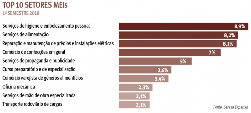 {'nm_midia_inter_thumb1':'https://www.jornaldocomercio.com/_midias/jpg/2018/10/10/206x137/1_contabilidade_2-8503984.jpg', 'id_midia_tipo':'2', 'id_tetag_galer':'', 'id_midia':'5bbe1f8683b41', 'cd_midia':8503984, 'ds_midia_link': 'https://www.jornaldocomercio.com/_midias/jpg/2018/10/10/contabilidade_2-8503984.jpg', 'ds_midia': 'Arte mat&eacute;ria JC Contabilidade. Abertura de MEIs cresce no primeiro semestre deste ano. ', 'ds_midia_credi': 'Arte/JC', 'ds_midia_titlo': 'Arte mat&eacute;ria JC Contabilidade. Abertura de MEIs cresce no primeiro semestre deste ano. ', 'cd_tetag': '1', 'cd_midia_w': '400', 'cd_midia_h': '360', 'align': 'Left'}