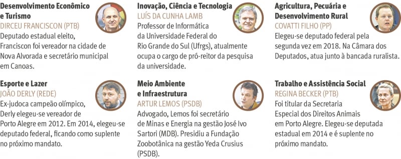 {'nm_midia_inter_thumb1':'https://www.jornaldocomercio.com/_midias/jpg/2019/01/01/206x137/1_quem_sao_os_titulares_do_primeiro_escalao_no_governo_do_estado_3-8585094.jpg', 'id_midia_tipo':'2', 'id_tetag_galer':'', 'id_midia':'5c2bec0183522', 'cd_midia':8585094, 'ds_midia_link': 'https://www.jornaldocomercio.com/_midias/jpg/2019/01/01/quem_sao_os_titulares_do_primeiro_escalao_no_governo_do_estado_3-8585094.jpg', 'ds_midia': 'Quem s&atilde;o os titulares do primeiro escal&atilde;o no governo do Estado 3', 'ds_midia_credi': 'JC', 'ds_midia_titlo': 'Quem s&atilde;o os titulares do primeiro escal&atilde;o no governo do Estado 3', 'cd_tetag': '1', 'cd_midia_w': '800', 'cd_midia_h': '319', 'align': 'Left'}
