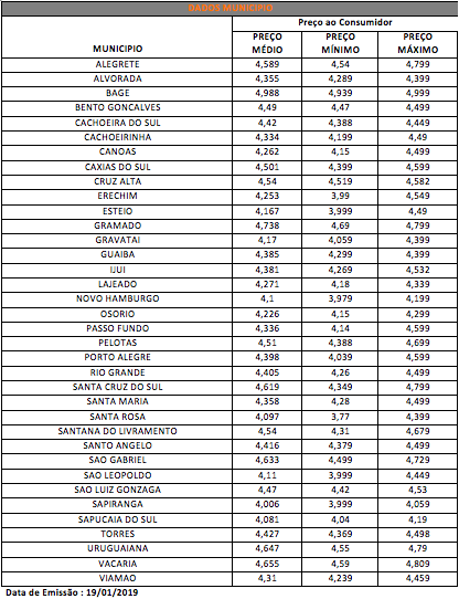 {'nm_midia_inter_thumb1':'https://www.jornaldocomercio.com/_midias/jpg/2019/01/19/206x137/1_gasolina-8601337.jpg', 'id_midia_tipo':'2', 'id_tetag_galer':'', 'id_midia':'5c43346b3c23a', 'cd_midia':8601337, 'ds_midia_link': 'https://www.jornaldocomercio.com/_midias/jpg/2019/01/19/gasolina-8601337.jpg', 'ds_midia': 'Tabela de pre&ccedil;os da gasolina pesquisa ANP de 13 a 19 de janeiro de 2019 - m&eacute;dia, m&iacute;nimo e m&aacute;ximo de pre&ccedil;os no Rio Grande do Sul - postos de combust&iacute;veis', 'ds_midia_credi': 'ANP/DIVULGA&Ccedil;&Atilde;O/JC', 'ds_midia_titlo': 'Tabela de pre&ccedil;os da gasolina pesquisa ANP de 13 a 19 de janeiro de 2019 - m&eacute;dia, m&iacute;nimo e m&aacute;ximo de pre&ccedil;os no Rio Grande do Sul - postos de combust&iacute;veis', 'cd_tetag': '1', 'cd_midia_w': '416', 'cd_midia_h': '542', 'align': 'Left'}