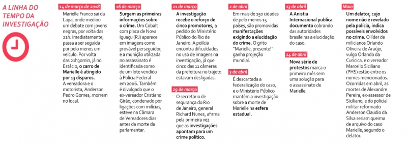 {'nm_midia_inter_thumb1':'https://www.jornaldocomercio.com/_midias/jpg/2019/03/11/206x137/1_linha_do_tempo_1-8649923.jpg', 'id_midia_tipo':'2', 'id_tetag_galer':'', 'id_midia':'5c86e8206aa6e', 'cd_midia':8649923, 'ds_midia_link': 'https://www.jornaldocomercio.com/_midias/jpg/2019/03/11/linha_do_tempo_1-8649923.jpg', 'ds_midia': 'Linha do tempo 1 Jornal da Lei ', 'ds_midia_credi': 'Arte/JC', 'ds_midia_titlo': 'Linha do tempo 1 Jornal da Lei ', 'cd_tetag': '1', 'cd_midia_w': '800', 'cd_midia_h': '285', 'align': 'Left'}