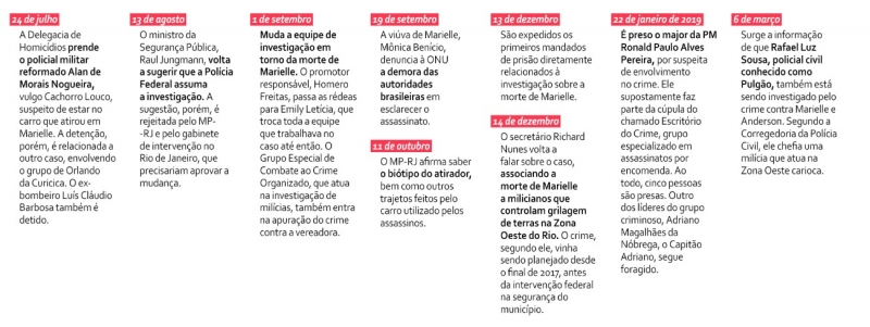 {'nm_midia_inter_thumb1':'https://www.jornaldocomercio.com/_midias/jpg/2019/03/11/206x137/1_linha_do_tempo_2-8649928.jpg', 'id_midia_tipo':'2', 'id_tetag_galer':'', 'id_midia':'5c86e839de327', 'cd_midia':8649928, 'ds_midia_link': 'https://www.jornaldocomercio.com/_midias/jpg/2019/03/11/linha_do_tempo_2-8649928.jpg', 'ds_midia': 'Linha do tempo 2 Jornal da Lei ', 'ds_midia_credi': 'Arte/JC', 'ds_midia_titlo': 'Linha do tempo 2 Jornal da Lei ', 'cd_tetag': '1', 'cd_midia_w': '800', 'cd_midia_h': '301', 'align': 'Left'}