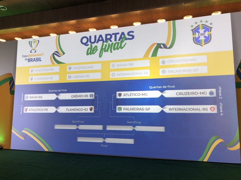 Definidos os confrontos das quartas de finais da Copa do Brasil