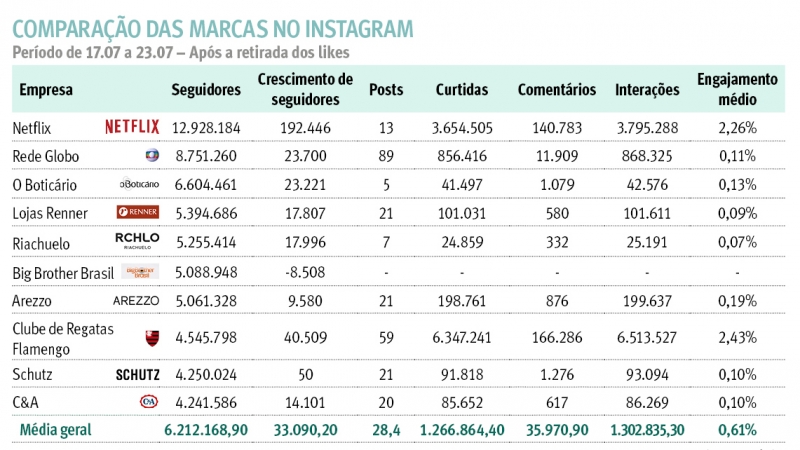 {'nm_midia_inter_thumb1':'https://www.jornaldocomercio.com/_midias/jpg/2019/07/28/206x137/1_2-8794130.jpg', 'id_midia_tipo':'2', 'id_tetag_galer':'', 'id_midia':'5d3e28152dc22', 'cd_midia':8794130, 'ds_midia_link': 'https://www.jornaldocomercio.com/_midias/jpg/2019/07/28/2-8794130.jpg', 'ds_midia': '  ', 'ds_midia_credi': ' ', 'ds_midia_titlo': '  ', 'cd_tetag': '1', 'cd_midia_w': '800', 'cd_midia_h': '450', 'align': 'Left'}