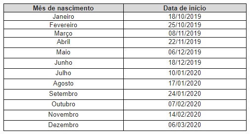 {'nm_midia_inter_thumb1':'https://www.jornaldocomercio.com/_midias/jpg/2019/08/05/206x137/1_fgts2-8799715.jpg', 'id_midia_tipo':'2', 'id_tetag_galer':'', 'id_midia':'5d482fcad35ef', 'cd_midia':8799715, 'ds_midia_link': 'https://www.jornaldocomercio.com/_midias/jpg/2019/08/05/fgts2-8799715.jpg', 'ds_midia': 'Calend&aacute;rio de pagamentos FGTS e PIS', 'ds_midia_credi': 'REPRODU&Ccedil;&Atilde;O/JC', 'ds_midia_titlo': 'Calend&aacute;rio de pagamentos FGTS e PIS', 'cd_tetag': '1', 'cd_midia_w': '507', 'cd_midia_h': '271', 'align': 'Left'}