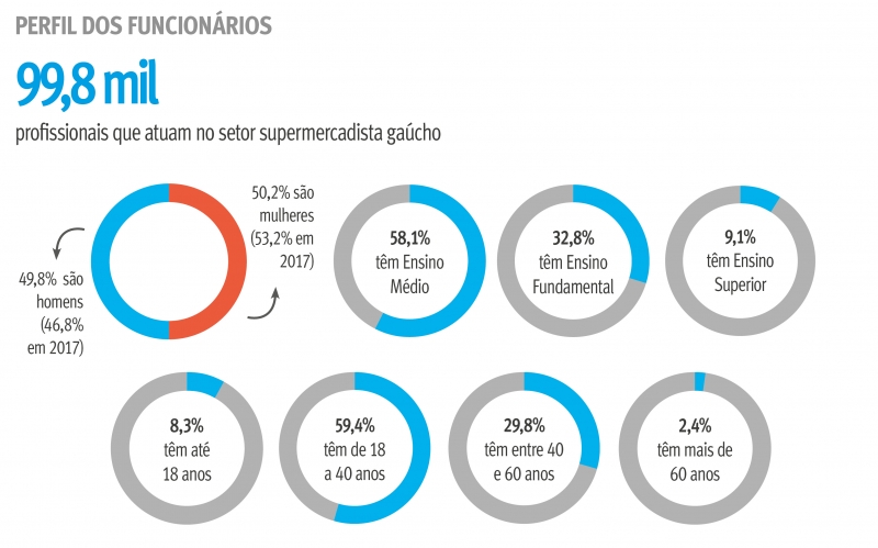 {'nm_midia_inter_thumb1':'https://www.jornaldocomercio.com/_midias/jpg/2019/08/19/206x137/1_perfil_dos_funcionarios-8813640.jpg', 'id_midia_tipo':'2', 'id_tetag_galer':'', 'id_midia':'5d5b1218c50fc', 'cd_midia':8813640, 'ds_midia_link': 'https://www.jornaldocomercio.com/_midias/jpg/2019/08/19/perfil_dos_funcionarios-8813640.jpg', 'ds_midia': 'Perfil dos funcionários', 'ds_midia_credi': 'expoagas', 'ds_midia_titlo': 'Perfil dos funcionários', 'cd_tetag': '1', 'cd_midia_w': '800', 'cd_midia_h': '499', 'align': 'Left'}