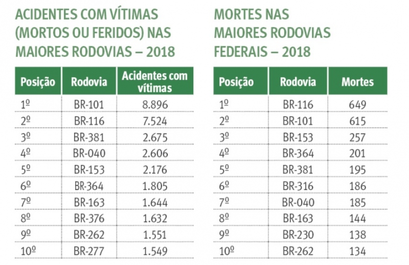 Logística - tabela página 3 para o site