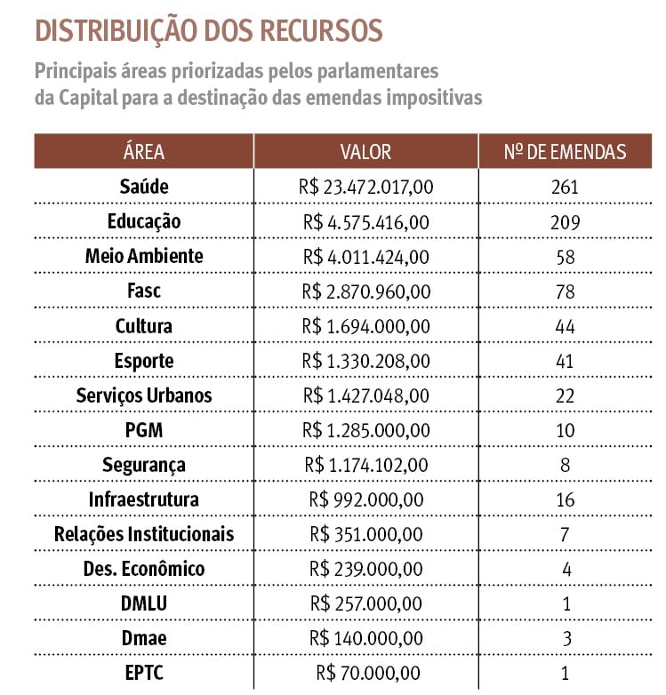 {'nm_midia_inter_thumb1':'https://www.jornaldocomercio.com/_midias/jpg/2019/11/28/206x137/1_index-8914844.jpg', 'id_midia_tipo':'2', 'id_tetag_galer':'', 'id_midia':'5ddfdbf833de0', 'cd_midia':8914844, 'ds_midia_link': 'https://www.jornaldocomercio.com/_midias/jpg/2019/11/28/index-8914844.jpg', 'ds_midia': 'Arte 1 - Or&ccedil;amento da Capital tem 767 emendas impositivas  ', 'ds_midia_credi': 'arte/JC', 'ds_midia_titlo': 'Arte 1 - Or&ccedil;amento da Capital tem 767 emendas impositivas  ', 'cd_tetag': '1', 'cd_midia_w': '749', 'cd_midia_h': '782', 'align': 'Left'}