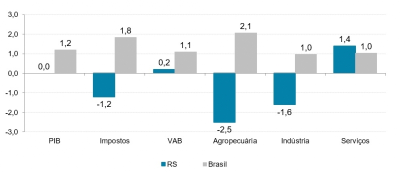 {'nm_midia_inter_thumb1':'https://www.jornaldocomercio.com/_midias/jpg/2019/12/11/206x137/1_pibrs-8928275.jpg', 'id_midia_tipo':'2', 'id_tetag_galer':'', 'id_midia':'5df10b3918673', 'cd_midia':8928275, 'ds_midia_link': 'https://www.jornaldocomercio.com/_midias/jpg/2019/12/11/pibrs-8928275.jpg', 'ds_midia': 'PIB Rio Grande do Sul terceiro trimestre de 2019. Taxa contra o mesmo trimestre do ano anterior.  ', 'ds_midia_credi': 'Seplag-RS/DEE/JC', 'ds_midia_titlo': 'PIB Rio Grande do Sul terceiro trimestre de 2019. Taxa contra o mesmo trimestre do ano anterior.  ', 'cd_tetag': '1', 'cd_midia_w': '800', 'cd_midia_h': '344', 'align': 'Left'}