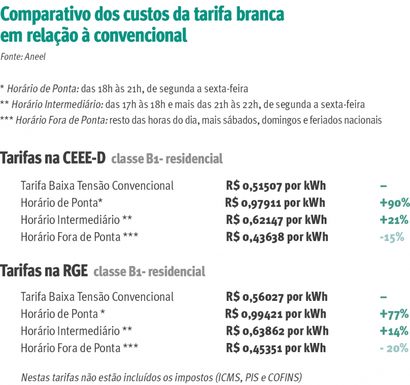 {'nm_midia_inter_thumb1':'https://www.jornaldocomercio.com/_midias/jpg/2019/12/30/206x137/1_comparativo_custos_tarifa_branca-8941674.jpg', 'id_midia_tipo':'2', 'id_tetag_galer':'', 'id_midia':'5e0a8ddc1f74b', 'cd_midia':8941674, 'ds_midia_link': 'https://www.jornaldocomercio.com/_midias/jpg/2019/12/30/comparativo_custos_tarifa_branca-8941674.jpg', 'ds_midia': 'Arte-Economia-Tarifa-Branca', 'ds_midia_credi': 'Arte-Economia-Tarifa-Branca', 'ds_midia_titlo': 'Arte-Economia-Tarifa-Branca', 'cd_tetag': '1', 'cd_midia_w': '800', 'cd_midia_h': '751', 'align': 'Left'}
