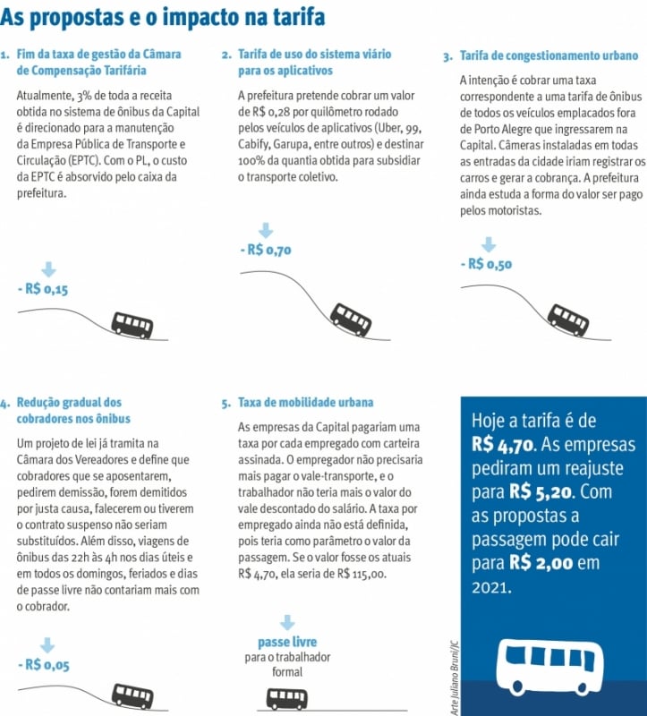 {'nm_midia_inter_thumb1':'https://www.jornaldocomercio.com/_midias/jpg/2020/01/27/206x137/1_arte_geral_impacto_tarifa_onibus-8962008.jpg', 'id_midia_tipo':'2', 'id_tetag_galer':'', 'id_midia':'5e2f5a2195cc8', 'cd_midia':8962008, 'ds_midia_link': 'https://www.jornaldocomercio.com/_midias/jpg/2020/01/27/arte_geral_impacto_tarifa_onibus-8962008.jpg', 'ds_midia': 'As propostas e o impacto na tarifa', 'ds_midia_credi': 'ARTE JULIANO BRUNI/JC', 'ds_midia_titlo': 'As propostas e o impacto na tarifa', 'cd_tetag': '1', 'cd_midia_w': '723', 'cd_midia_h': '800', 'align': 'Left'}