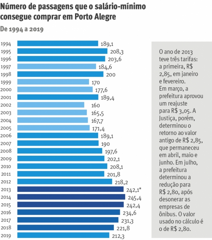 {'nm_midia_inter_thumb1':'https://www.jornaldocomercio.com/_midias/jpg/2020/02/11/206x137/1_numero_de_passagens_alterada___arte_geral-8978443.jpg', 'id_midia_tipo':'2', 'id_tetag_galer':'', 'id_midia':'5e433db05541a', 'cd_midia':8978443, 'ds_midia_link': 'https://www.jornaldocomercio.com/_midias/jpg/2020/02/11/numero_de_passagens_alterada___arte_geral-8978443.jpg', 'ds_midia': 'numero de passagens - arte geral', 'ds_midia_credi': 'numero de passagens - arte geral', 'ds_midia_titlo': 'numero de passagens - arte geral', 'cd_tetag': '1', 'cd_midia_w': '707', 'cd_midia_h': '800', 'align': 'Left'}