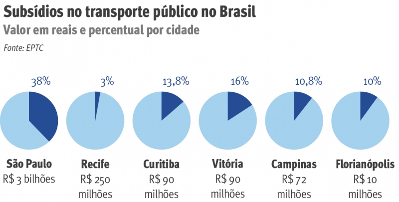 {'nm_midia_inter_thumb1':'https://www.jornaldocomercio.com/_midias/jpg/2020/02/11/206x137/1_subsidios___arte_geral-8978433.jpg', 'id_midia_tipo':'2', 'id_tetag_galer':'', 'id_midia':'5e433cb2e8dde', 'cd_midia':8978433, 'ds_midia_link': 'https://www.jornaldocomercio.com/_midias/jpg/2020/02/11/subsidios___arte_geral-8978433.jpg', 'ds_midia': 'numero de passagens - arte geral', 'ds_midia_credi': 'arte geral', 'ds_midia_titlo': 'numero de passagens - arte geral', 'cd_tetag': '1', 'cd_midia_w': '800', 'cd_midia_h': '405', 'align': 'Left'}