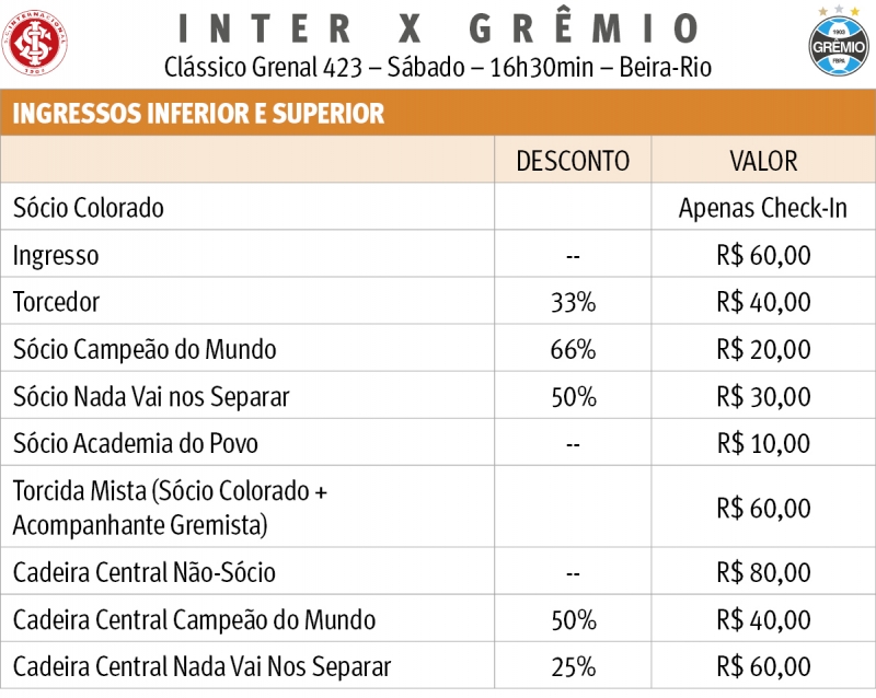 {'nm_midia_inter_thumb1':'https://www.jornaldocomercio.com/_midias/jpg/2020/02/12/206x137/1_tabela_precos_grenal-8979946.jpg', 'id_midia_tipo':'2', 'id_tetag_galer':'', 'id_midia':'5e4483349e283', 'cd_midia':8979946, 'ds_midia_link': 'https://www.jornaldocomercio.com/_midias/jpg/2020/02/12/tabela_precos_grenal-8979946.jpg', 'ds_midia': 'Tabela de Preços - Grenal', 'ds_midia_credi': 'Tabela de Preços - Grenal', 'ds_midia_titlo': 'Tabela de Preços - Grenal', 'cd_tetag': '1', 'cd_midia_w': '800', 'cd_midia_h': '638', 'align': 'Left'}