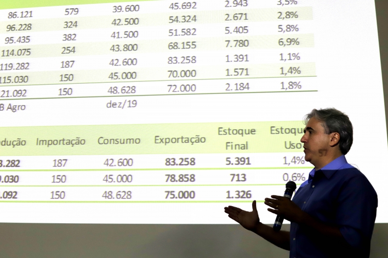 Mendonça de Barros trouxe perspectivas positivas para os produtores, durante o Fórum Nacional da Soja