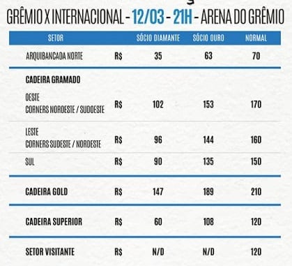 {'nm_midia_inter_thumb1':'https://www.jornaldocomercio.com/_midias/jpg/2020/03/05/206x137/1_libertadores_ingressos_grenal424_arena_jornal_do_comercio-8998493.jpg', 'id_midia_tipo':'2', 'id_tetag_galer':'', 'id_midia':'5e6145c3c28cf', 'cd_midia':8998493, 'ds_midia_link': 'https://www.jornaldocomercio.com/_midias/jpg/2020/03/05/libertadores_ingressos_grenal424_arena_jornal_do_comercio-8998493.jpg', 'ds_midia': 'Libertadores 2020 - tabela de valores dos ingressos jogo Grêmio x Inter na Arena', 'ds_midia_credi': 'ARENA PORTO-ALEGRENSE/DIVULGAÇÃO/JC', 'ds_midia_titlo': 'Libertadores 2020 - tabela de valores dos ingressos jogo Grêmio x Inter na Arena', 'cd_tetag': '1', 'cd_midia_w': '419', 'cd_midia_h': '381', 'align': 'Left'}