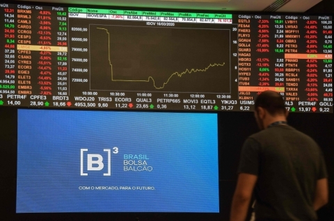 Com exterior, Bolsa de São Paulo fecha em alta de 2,24%