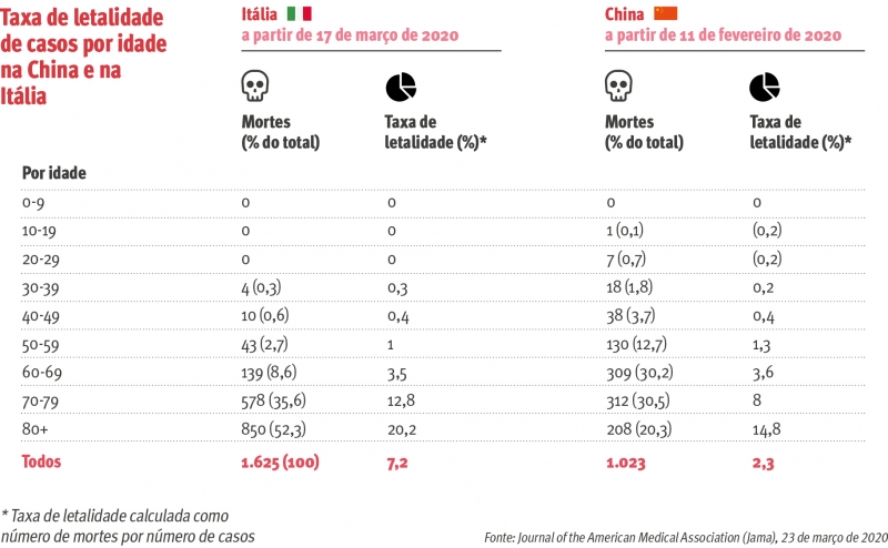{'nm_midia_inter_thumb1':'https://www.jornaldocomercio.com/_midias/jpg/2020/03/25/206x137/1_arte_internacional_letalidade_corona-9022948.jpg', 'id_midia_tipo':'2', 'id_tetag_galer':'', 'id_midia':'5e7bddb911bd4', 'cd_midia':9022948, 'ds_midia_link': 'https://www.jornaldocomercio.com/_midias/jpg/2020/03/25/arte_internacional_letalidade_corona-9022948.jpg', 'ds_midia': 'Taxa de letalidade Coronavírus Itália-China', 'ds_midia_credi': 'ARTE JULIANO BRUNI/JC', 'ds_midia_titlo': 'Taxa de letalidade Coronavírus Itália-China', 'cd_tetag': '1', 'cd_midia_w': '800', 'cd_midia_h': '494', 'align': 'Left'}