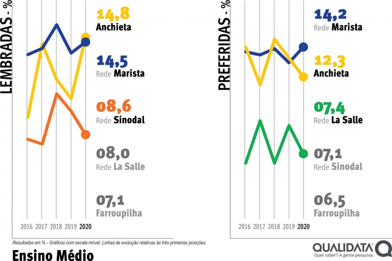 Qualidata Marcas Gráficos