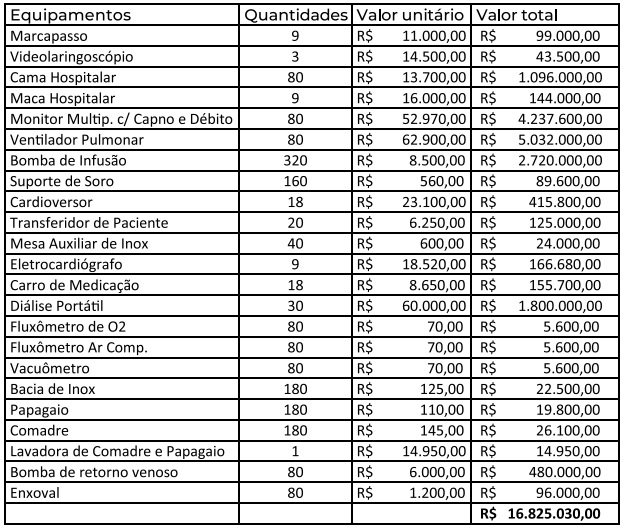 {'nm_midia_inter_thumb1':'https://www.jornaldocomercio.com/_midias/jpg/2020/03/30/206x137/1_equipamentos_santa_casa-9025494.jpg', 'id_midia_tipo':'2', 'id_tetag_galer':'', 'id_midia':'5e820e17111c3', 'cd_midia':9025494, 'ds_midia_link': 'https://www.jornaldocomercio.com/_midias/jpg/2020/03/30/equipamentos_santa_casa-9025494.jpg', 'ds_midia': 'Lista de equipamentos - campanha Santa Casa de Porto Alegre', 'ds_midia_credi': 'REPRODUÇÃO/JC', 'ds_midia_titlo': 'Lista de equipamentos - campanha Santa Casa de Porto Alegre', 'cd_tetag': '1', 'cd_midia_w': '625', 'cd_midia_h': '532', 'align': 'Left'}