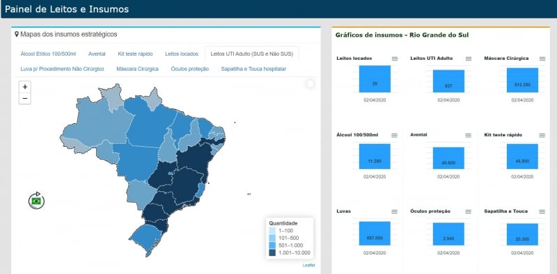 Plataforma on-line do ministério mostra estrutura dos estados para enfrentar a crise