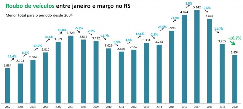 {'nm_midia_inter_thumb1':'https://www.jornaldocomercio.com/_midias/jpg/2020/04/08/206x137/1_07231136_115679_gdo-9032302.jpg', 'id_midia_tipo':'2', 'id_tetag_galer':'', 'id_midia':'5e8dba1391e26', 'cd_midia':9032302, 'ds_midia_link': 'https://www.jornaldocomercio.com/_midias/jpg/2020/04/08/07231136_115679_gdo-9032302.jpg', 'ds_midia': 'Gr&aacute;ficos criminalidade no RS ', 'ds_midia_credi': 'SSP/DIVULGA&Ccedil;&Atilde;O/JC', 'ds_midia_titlo': 'Gr&aacute;ficos criminalidade no RS ', 'cd_tetag': '1', 'cd_midia_w': '800', 'cd_midia_h': '359', 'align': 'Left'}