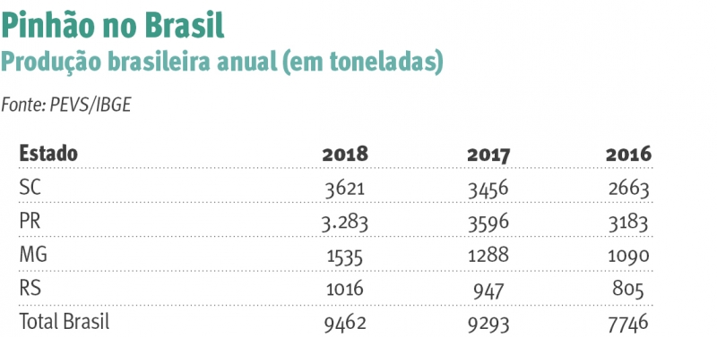 arte jc/divulgação/jc