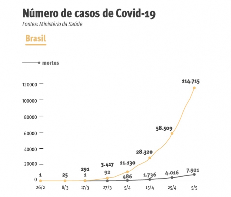 {'nm_midia_inter_thumb1':'https://www.jornaldocomercio.com/_midias/jpg/2020/05/05/206x137/1_evolucao_brasil-9050558.jpg', 'id_midia_tipo':'2', 'id_tetag_galer':'', 'id_midia':'5eb1fbf1cd7a5', 'cd_midia':9050558, 'ds_midia_link': 'https://www.jornaldocomercio.com/_midias/jpg/2020/05/05/evolucao_brasil-9050558.jpg', 'ds_midia': 'Evolu&ccedil;&atilde;o Covid-19 no Brasil', 'ds_midia_credi': 'Arte/JC', 'ds_midia_titlo': 'Evolu&ccedil;&atilde;o Covid-19 no Brasil', 'cd_tetag': '1', 'cd_midia_w': '800', 'cd_midia_h': '684', 'align': 'Left'}