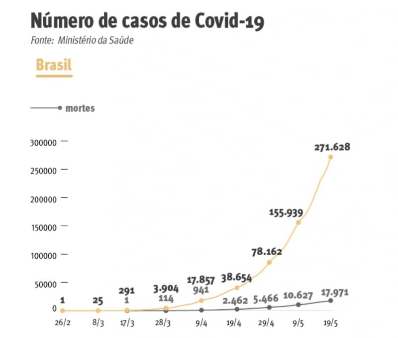 {'nm_midia_inter_thumb1':'https://www.jornaldocomercio.com/_midias/jpg/2020/05/19/206x137/1_evolucao_brasil-9059941.jpg', 'id_midia_tipo':'2', 'id_tetag_galer':'', 'id_midia':'5ec472168252c', 'cd_midia':9059941, 'ds_midia_link': 'https://www.jornaldocomercio.com/_midias/jpg/2020/05/19/evolucao_brasil-9059941.jpg', 'ds_midia': 'Evolução da Covid-19 no Brasil', 'ds_midia_credi': 'Arte/JC', 'ds_midia_titlo': 'Evolução da Covid-19 no Brasil', 'cd_tetag': '1', 'cd_midia_w': '800', 'cd_midia_h': '678', 'align': 'Left'}